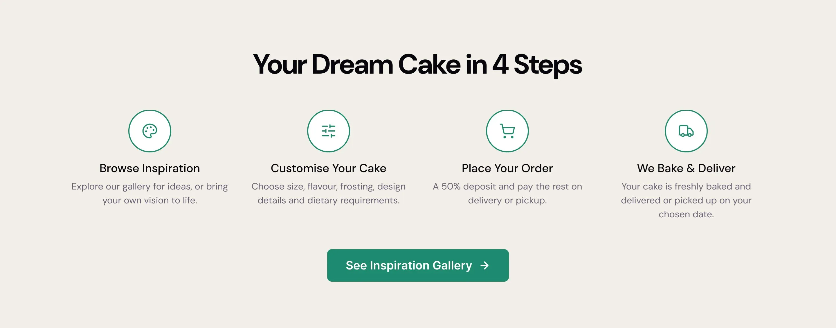 Your Dream Cake in 4 Steps: Browse Inspiration, Customise Your Cake, Place Your Order, and We Bake & Deliver, with a See Inspiration Gallery button